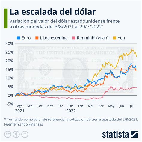 precio del dólar hoy en argentina